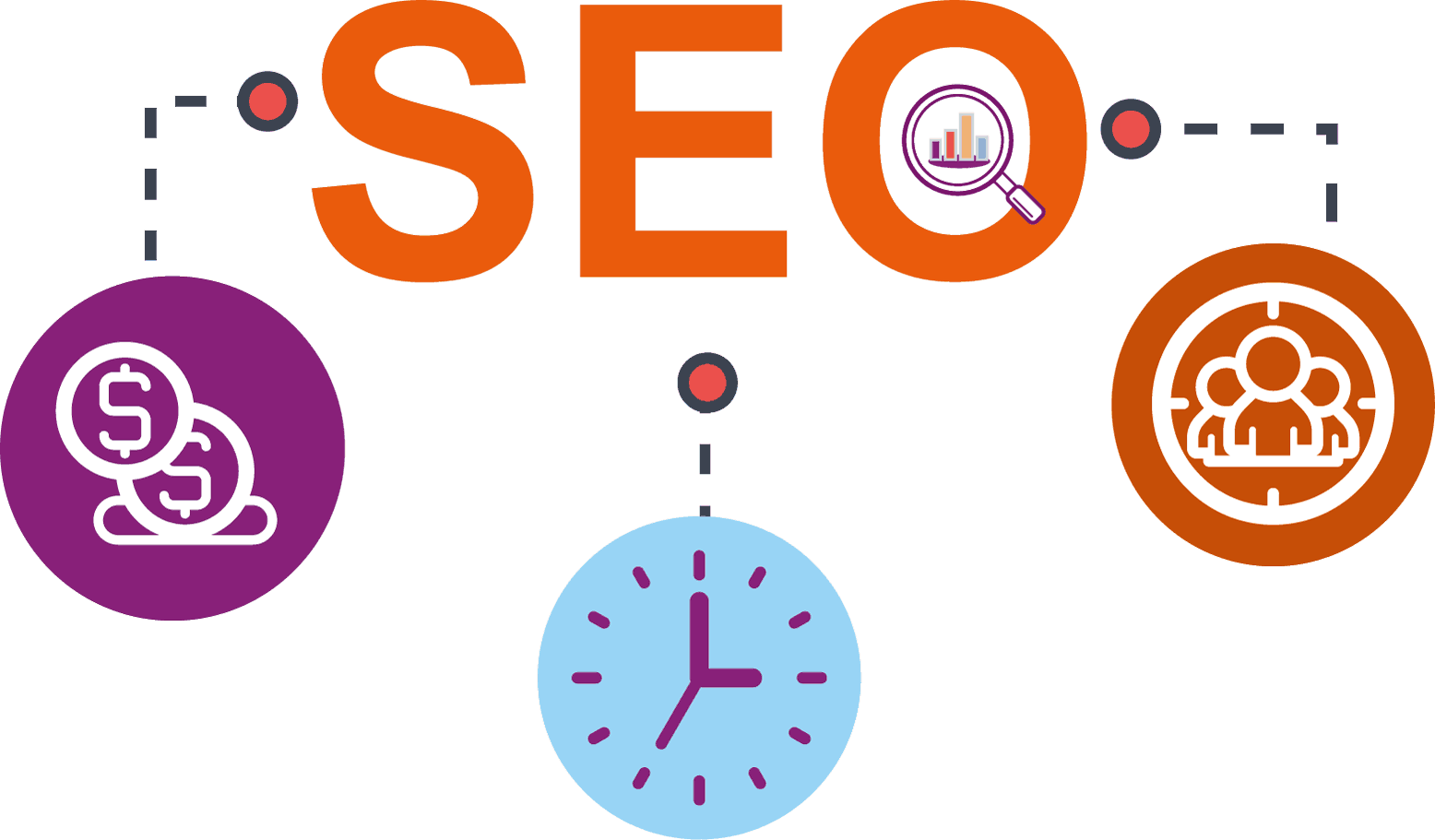 What’s the impact of good SEO
