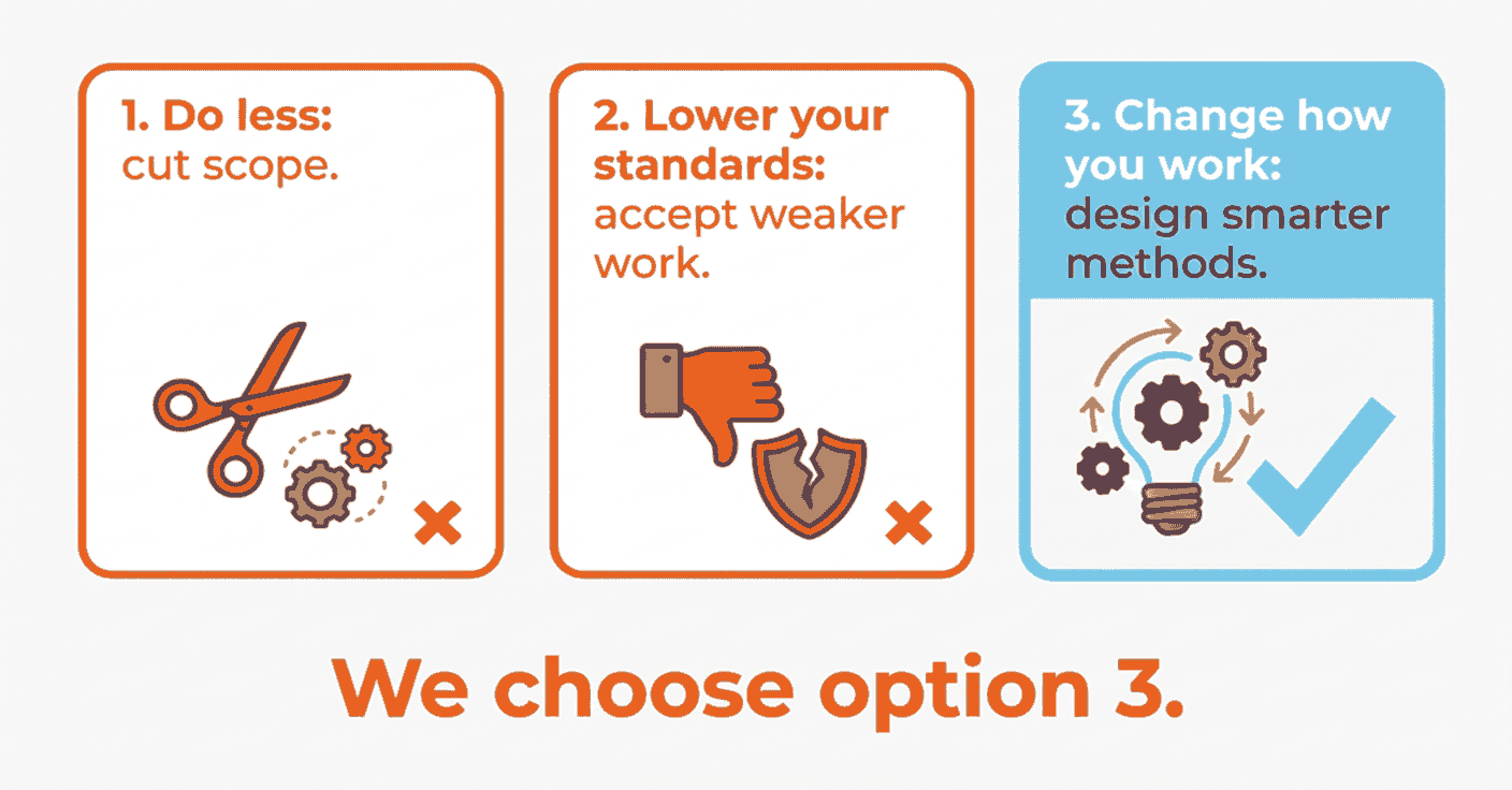 Three options to consider: Do less, lower standards, or change how you work