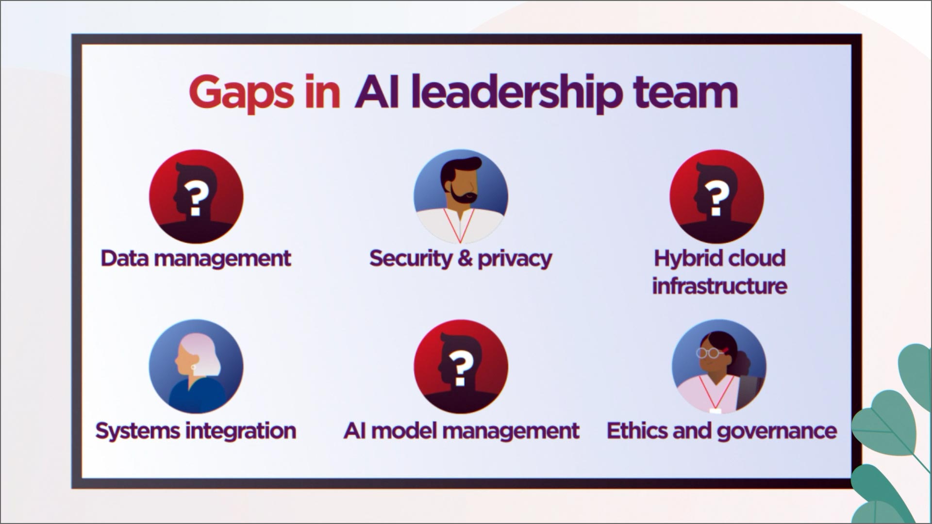 6614-CIO-playbook-folio-img-ai-team